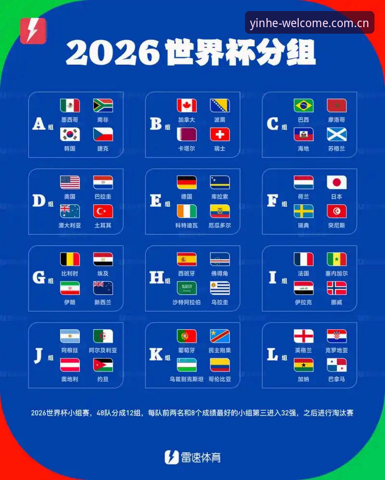 银河平台登录用户必备的2030世界杯扩军事宜与机遇解析